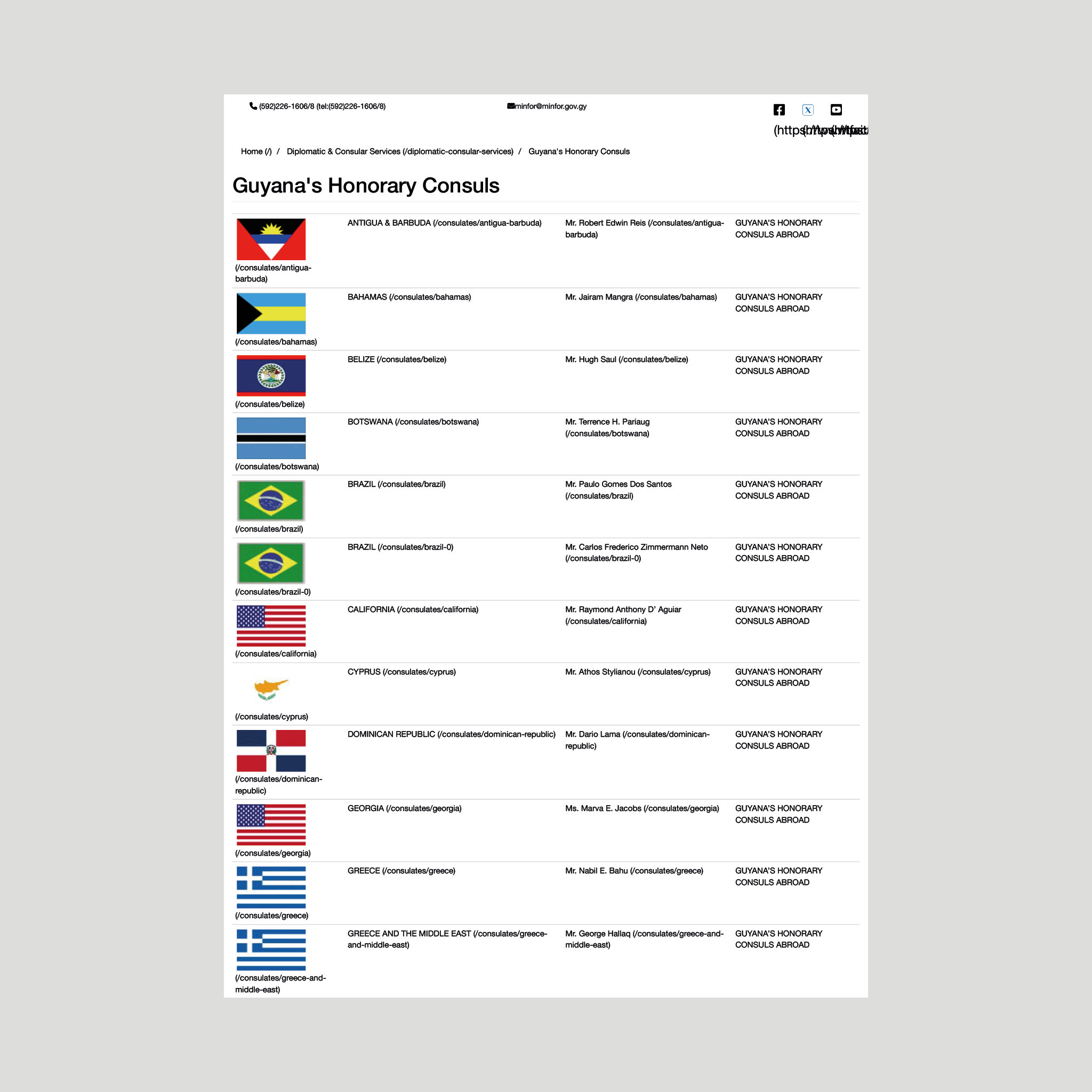 2024- Honorary Consuls of the Republic of Guyana abroad